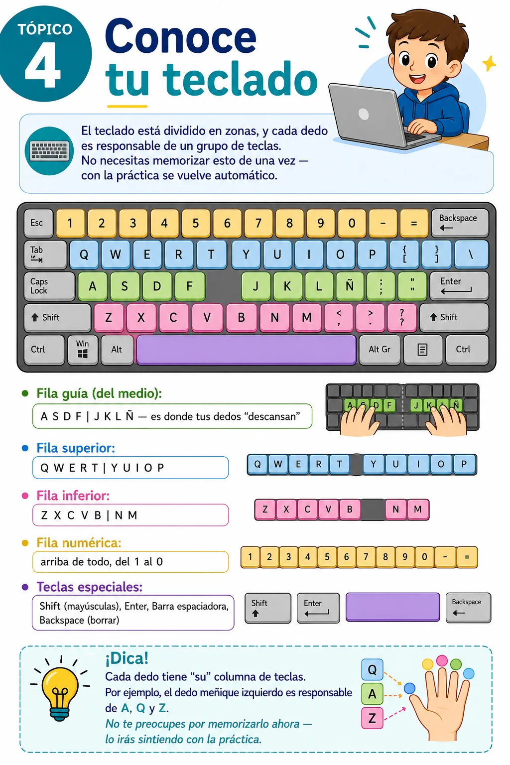 Actividad Infantil — Conoce tu Teclado